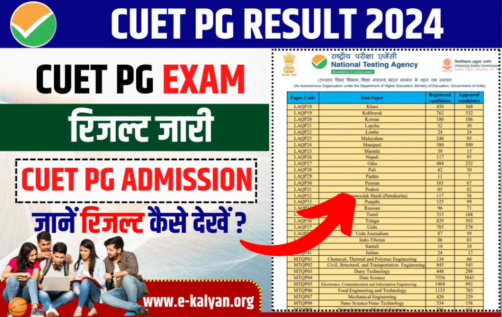 CUET PG Result 2024