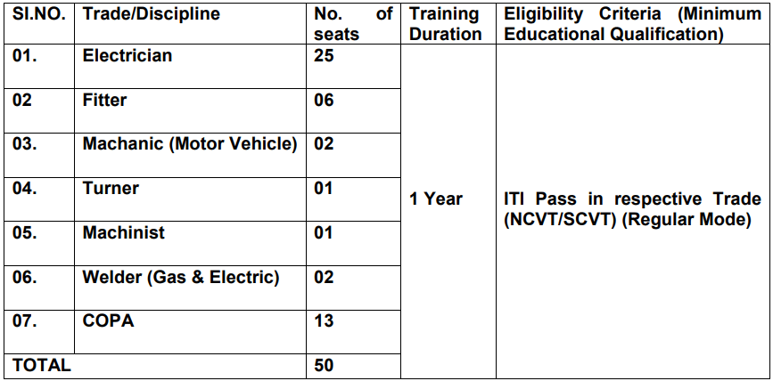 NHPC Apprentice Recruitment 2024