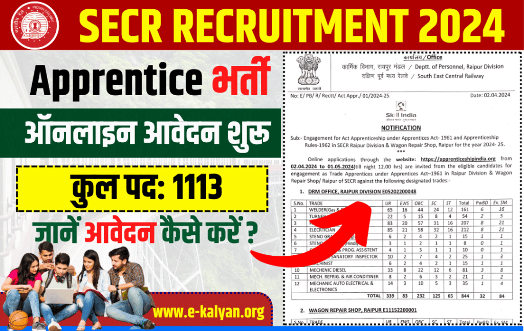 SECR Apprentice Recruitment 2024