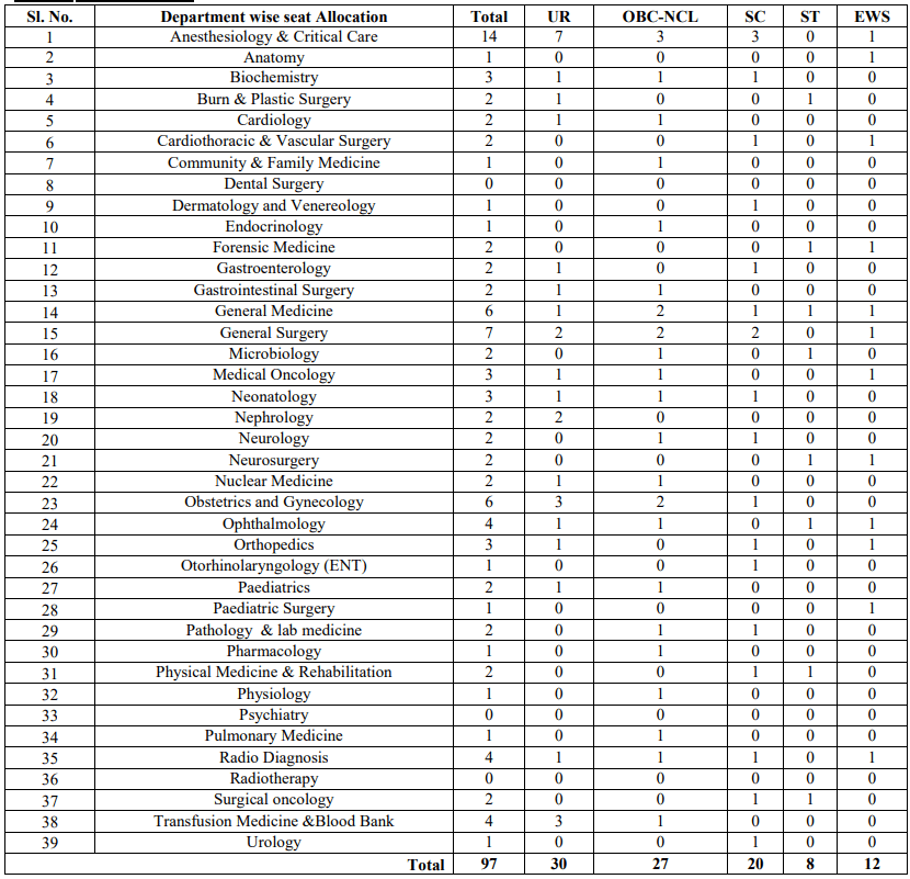 AIIMS Deoghar Recruitment 2024