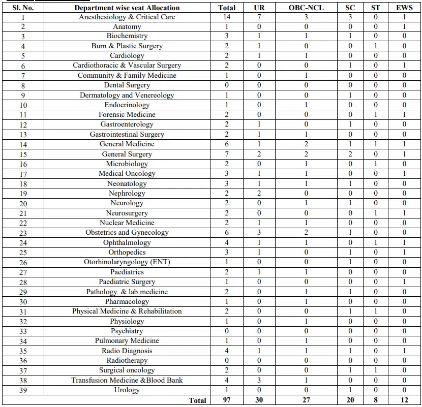 AIIMS Deoghar Recruitment 2024