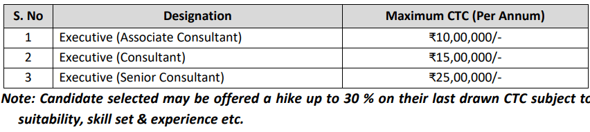 India Post Office Recruitment 2024