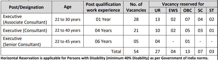 India Post Office Recruitment 2024