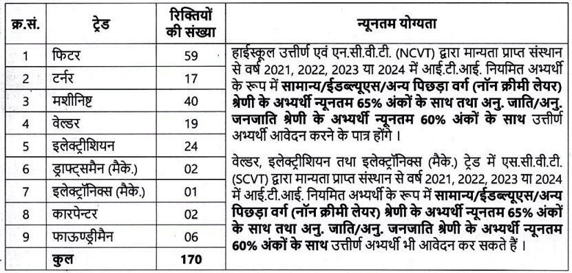 BHEL Recruitment 2024