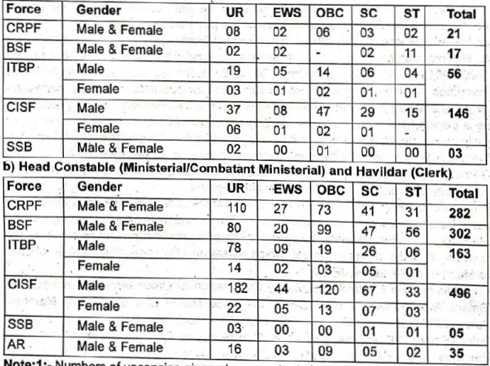 BSF Head Constable Recruitment 2024