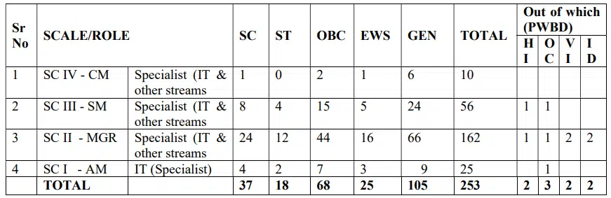 Central Bank of India Recruitment