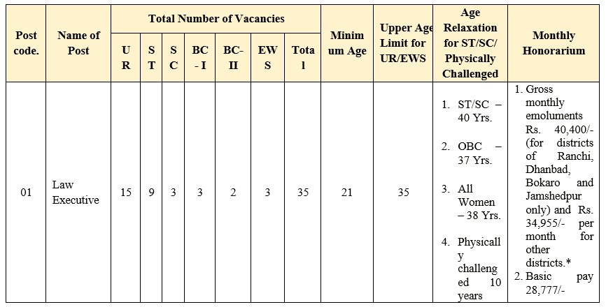 JEPC Recruitment 2024