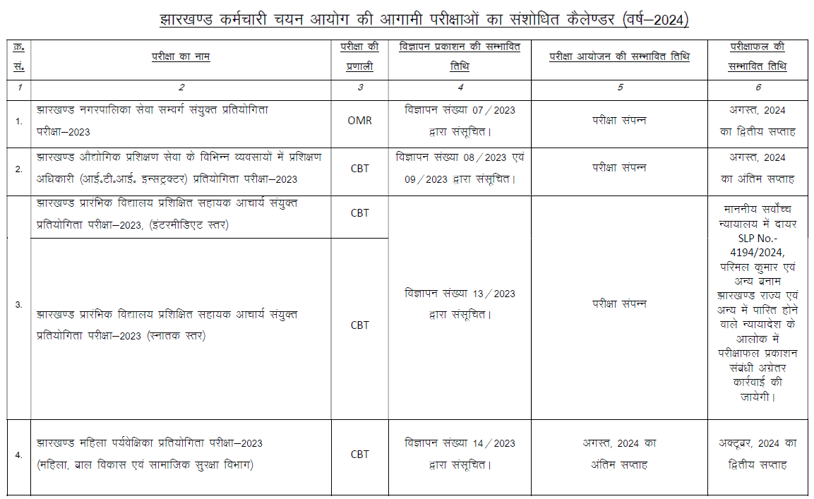 JSSC Exam Calendar 2024