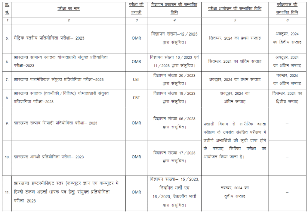 JSSC Exam Calendar 2024