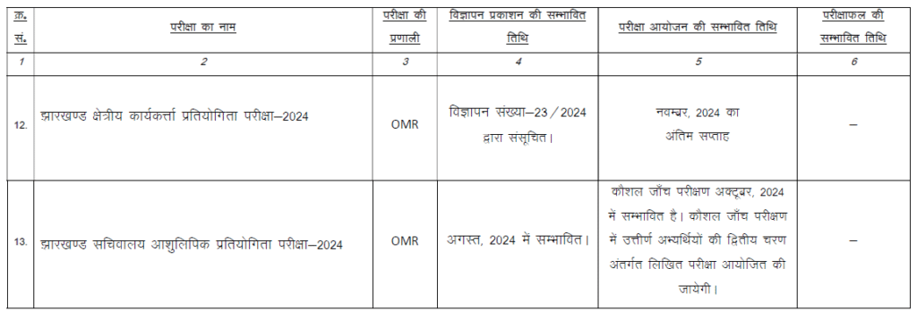JSSC Exam Calendar 2024