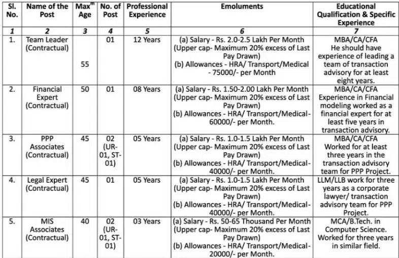 Jharkhand Planning Department Recruitment 2024