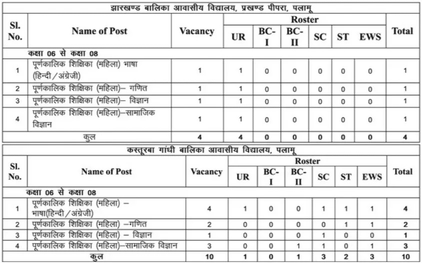 KGBV Teachers Recruitment 2024