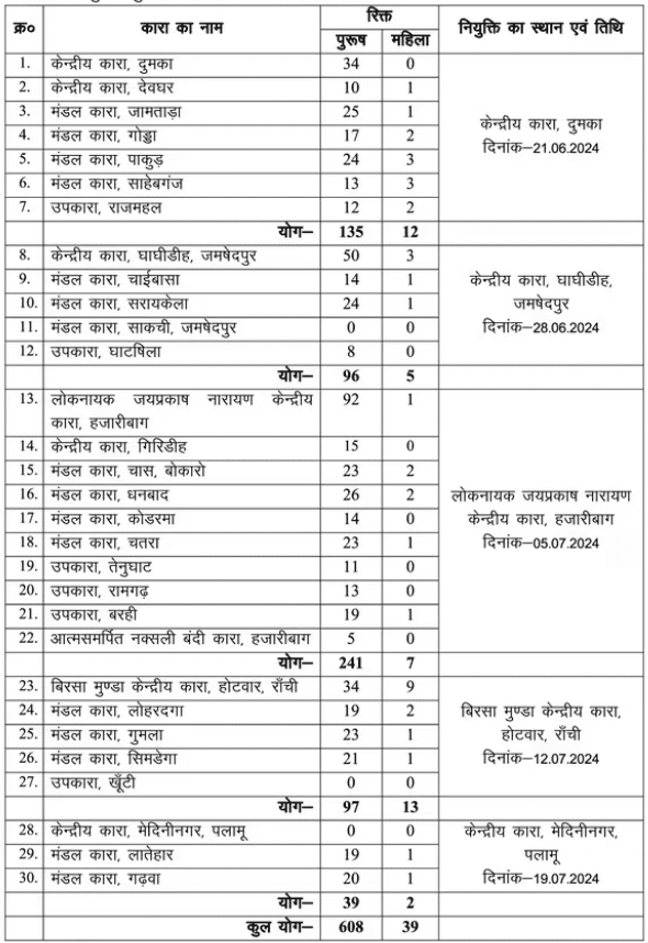 Kakshpal Recruitment 2024