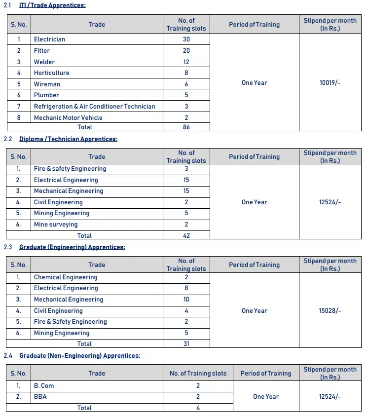 NLC India Recruitment