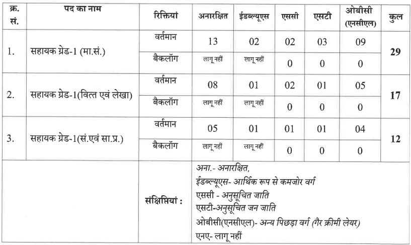 NPCIL Recruitment 2024