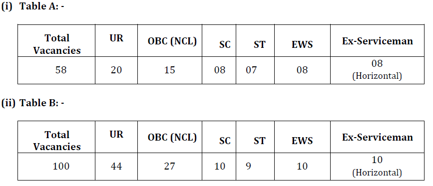 Ordnance Factory Recruitment 2024 Apply Now: Ordnance Factory में 158 पदों पर बम्पर भर्ती का नोटिफिकेशन जारी