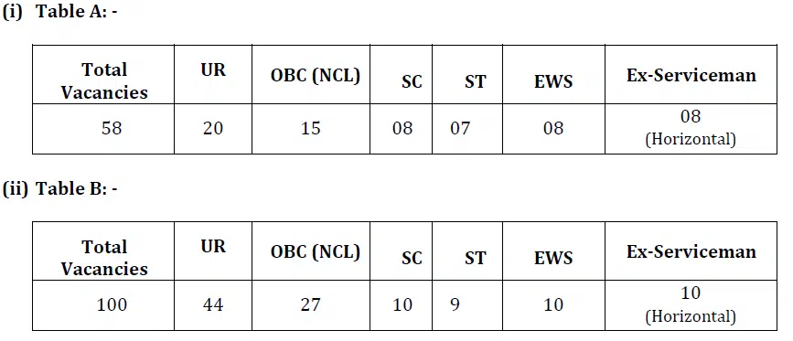 Ordnance Factory Recruitment 2024 Apply Now: Ordnance Factory में 158 पदों पर बम्पर भर्ती का नोटिफिकेशन जारी