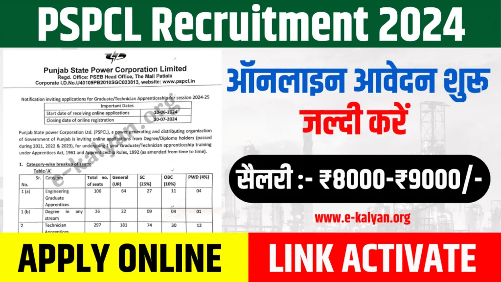 PSPCL Recruitment 2024