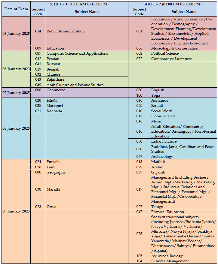 UGC NET Exam Date 2024