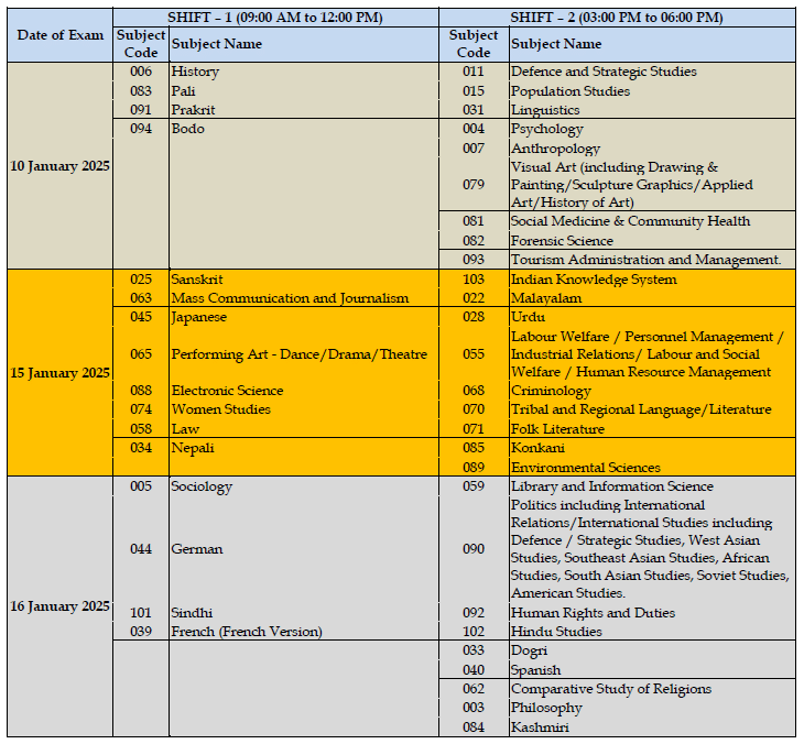 UGC NET Exam Date 2024