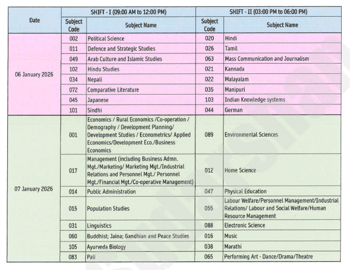 UGC NET Admit Card 2025