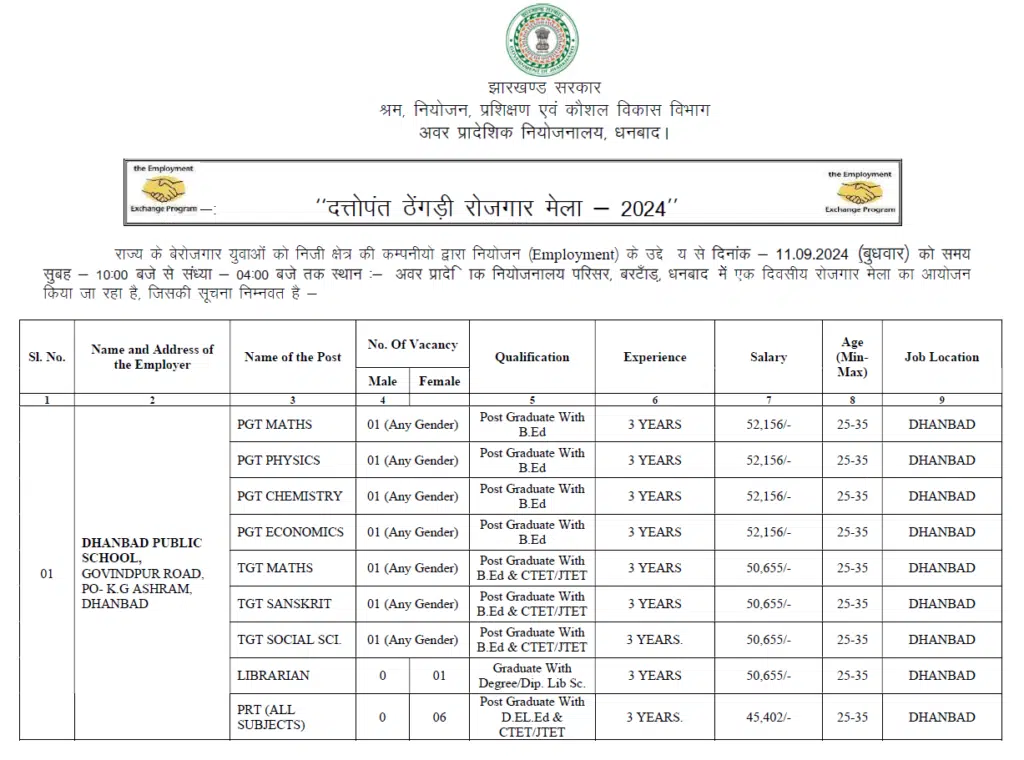 Jharkhand Rojgar Mela 2024