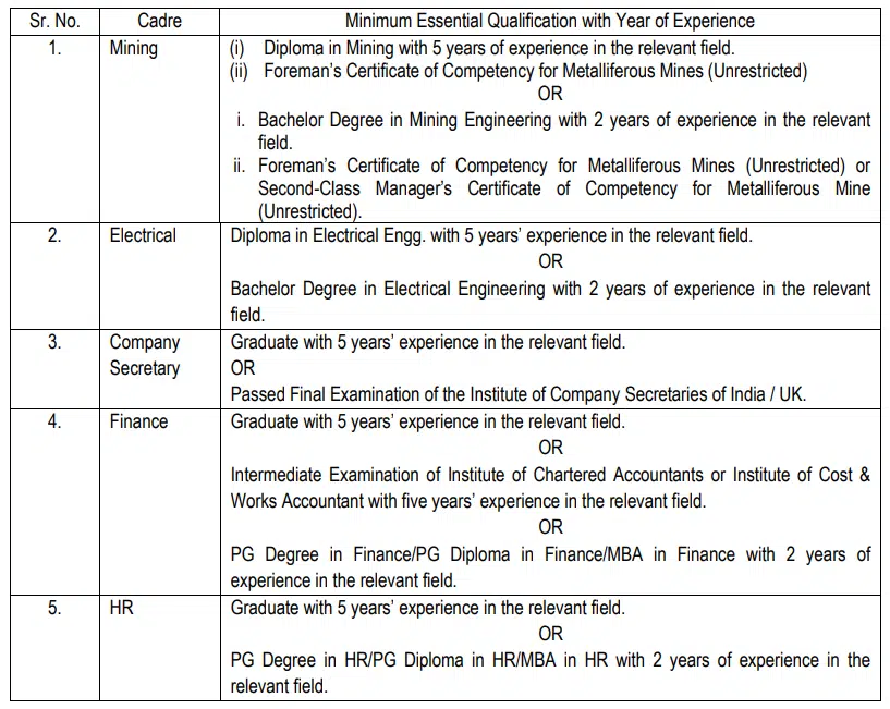 HCL Recruitment 2024