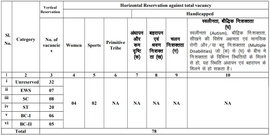 JPSC Assistant Forest Conservator Recruitment 2024