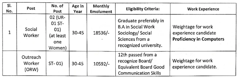 Jharkhand Social Worker Vacancy