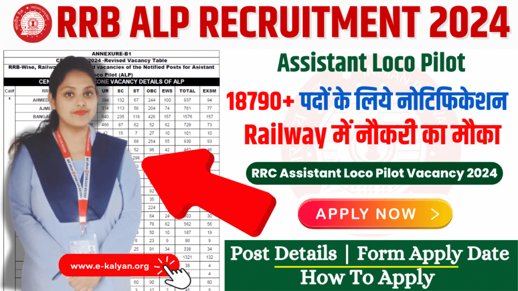 RRB Assistant Loco Pilot Recruitment 2024