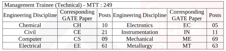 SAIL MT Recruitment