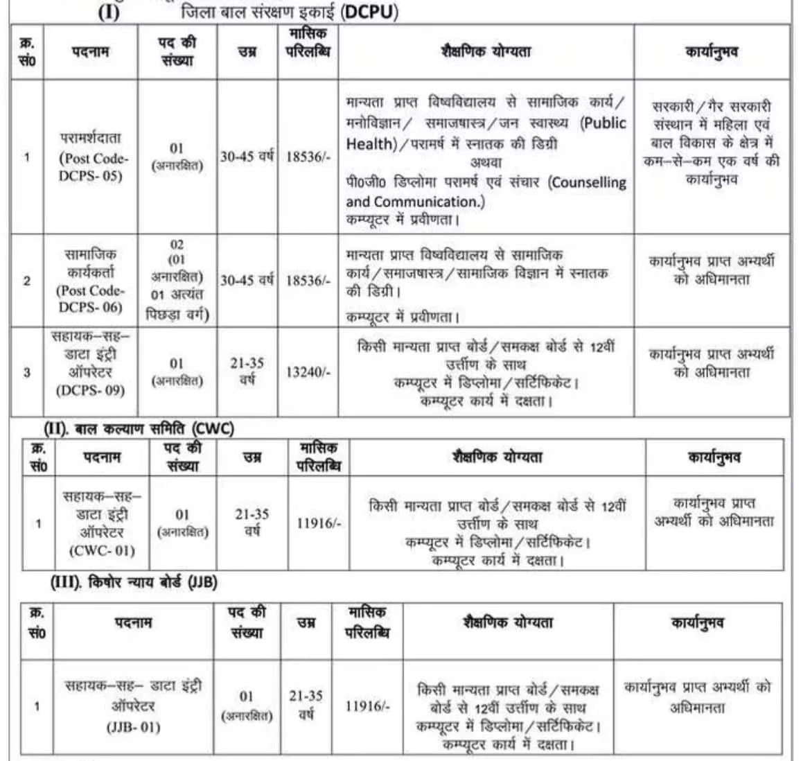 Jharkhand Social Welfare Vacancy 2024