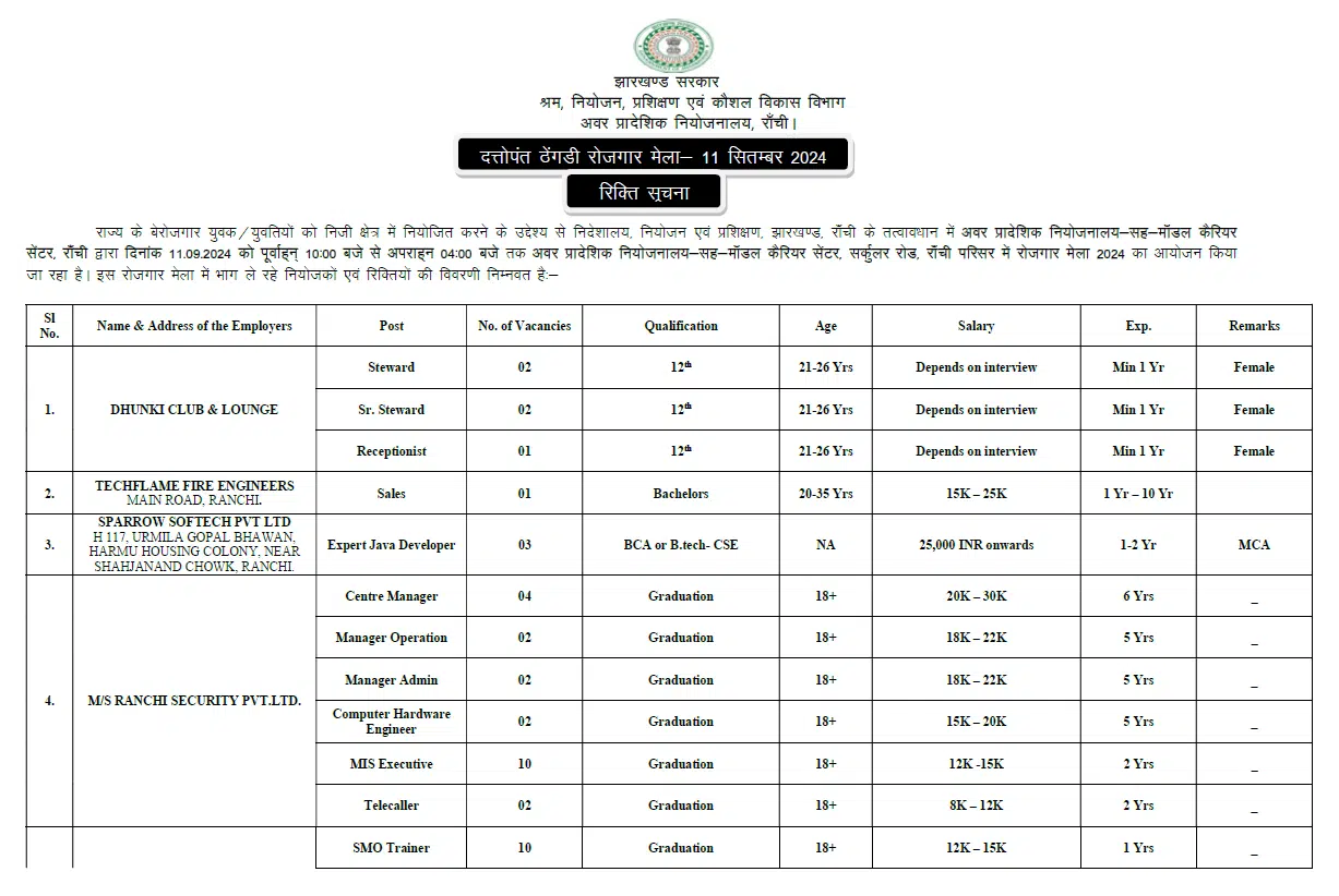 Jharkhand Rojgar Mela 2024