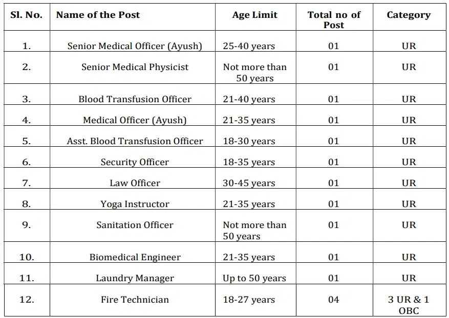 AIIMS Deoghar Vacancy 2024