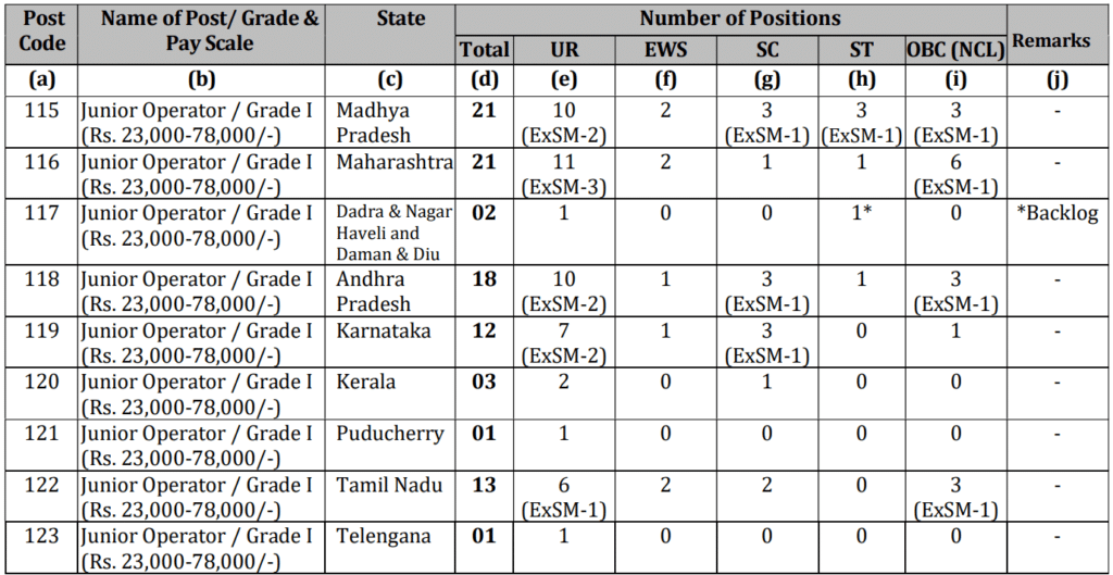 IOCL Recruitment 2025