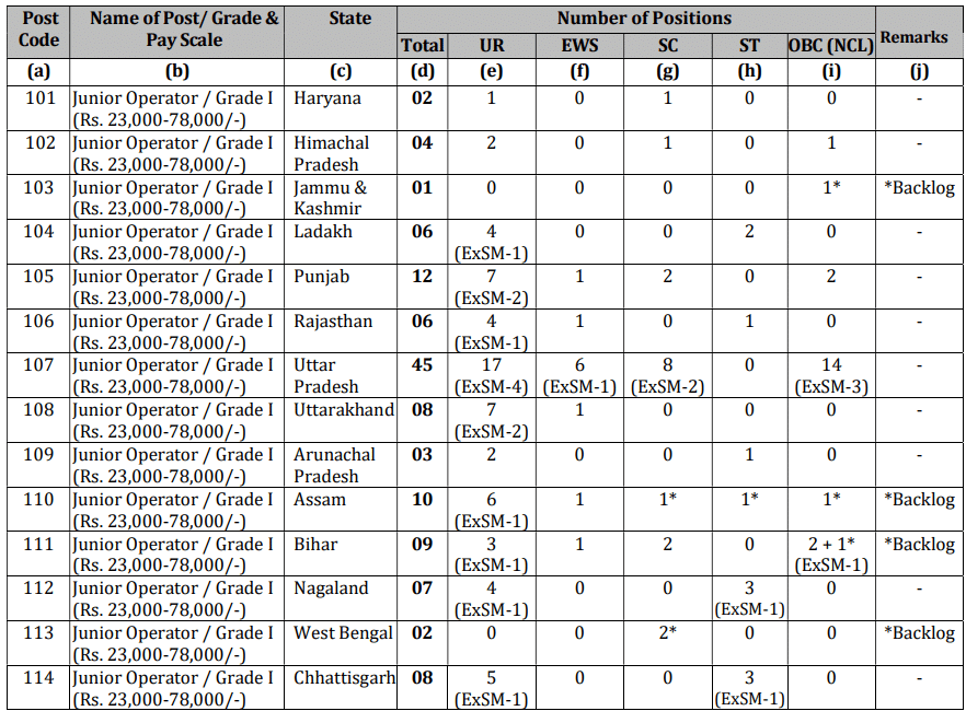 IOCL Recruitment 2025