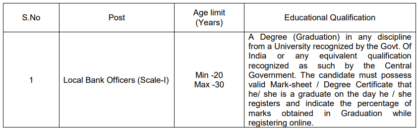 Indian Bank Local Bank Officer Vacancy 2024