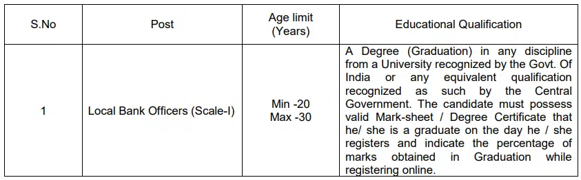 Indian Bank Local Bank Officer Vacancy 2024