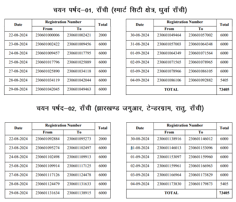 Jharkhand Excise Constable Physical Eligibility Test 2024