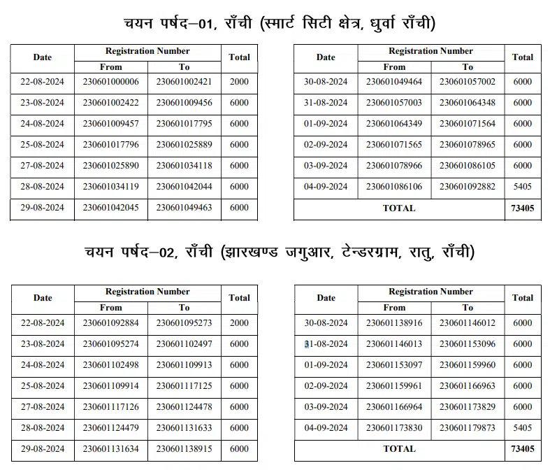 Jharkhand Excise Constable Physical Eligibility Test 2024