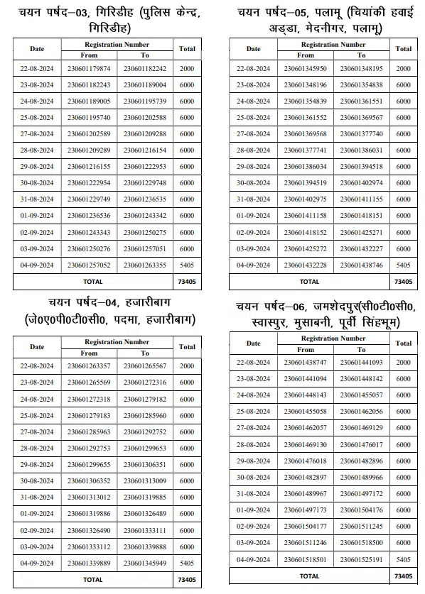 Jharkhand Excise Constable Physical Eligibility Test 2024