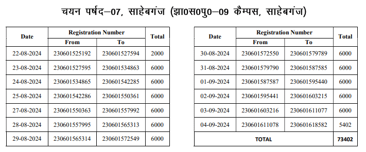 Jharkhand Excise Constable Physical Eligibility Test 2024