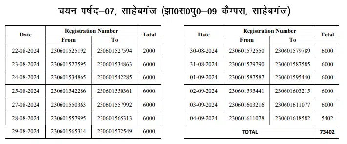 Jharkhand Excise Constable Physical Eligibility Test 2024