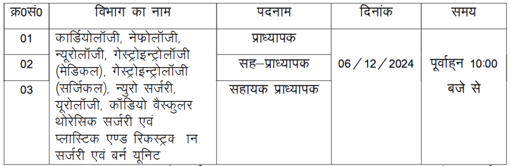 Jharkhand Health Department Vacancy 2024