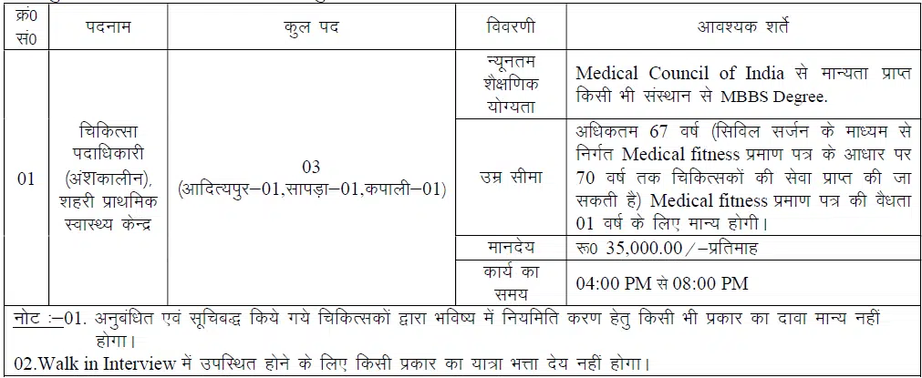 Jharkhand NUHM Vacancy 2024