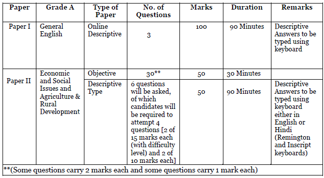 NABARD Recruitment 2024
