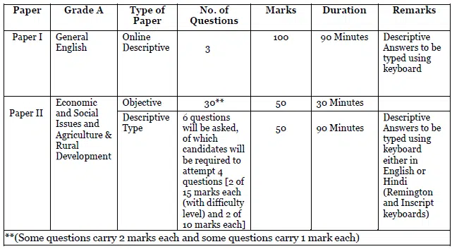 NABARD Recruitment 2024