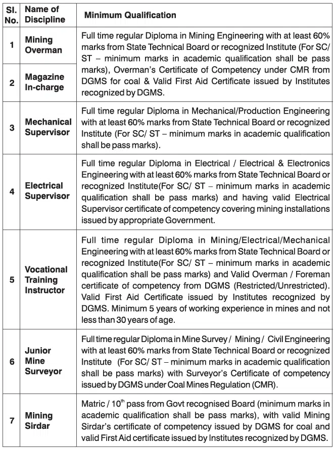 NML Recruitment 2024