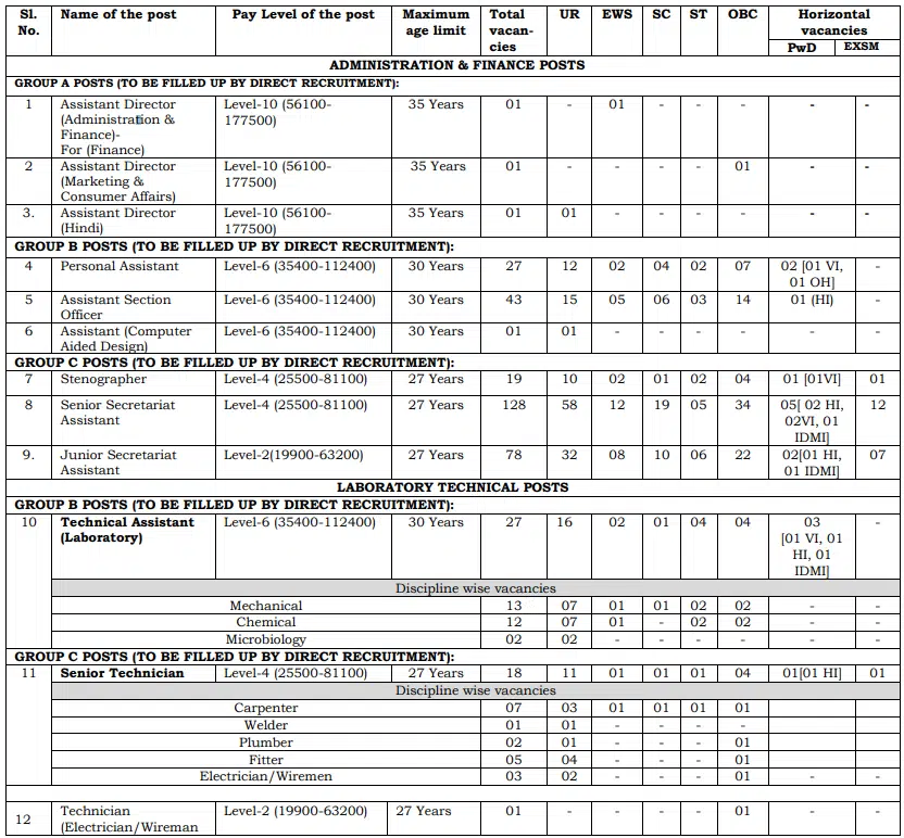 BIS Vacancy