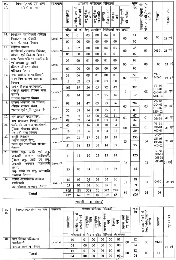 BPSC Recruitment 2024 Apply Now : Post Details, Eligibility, Apply Date